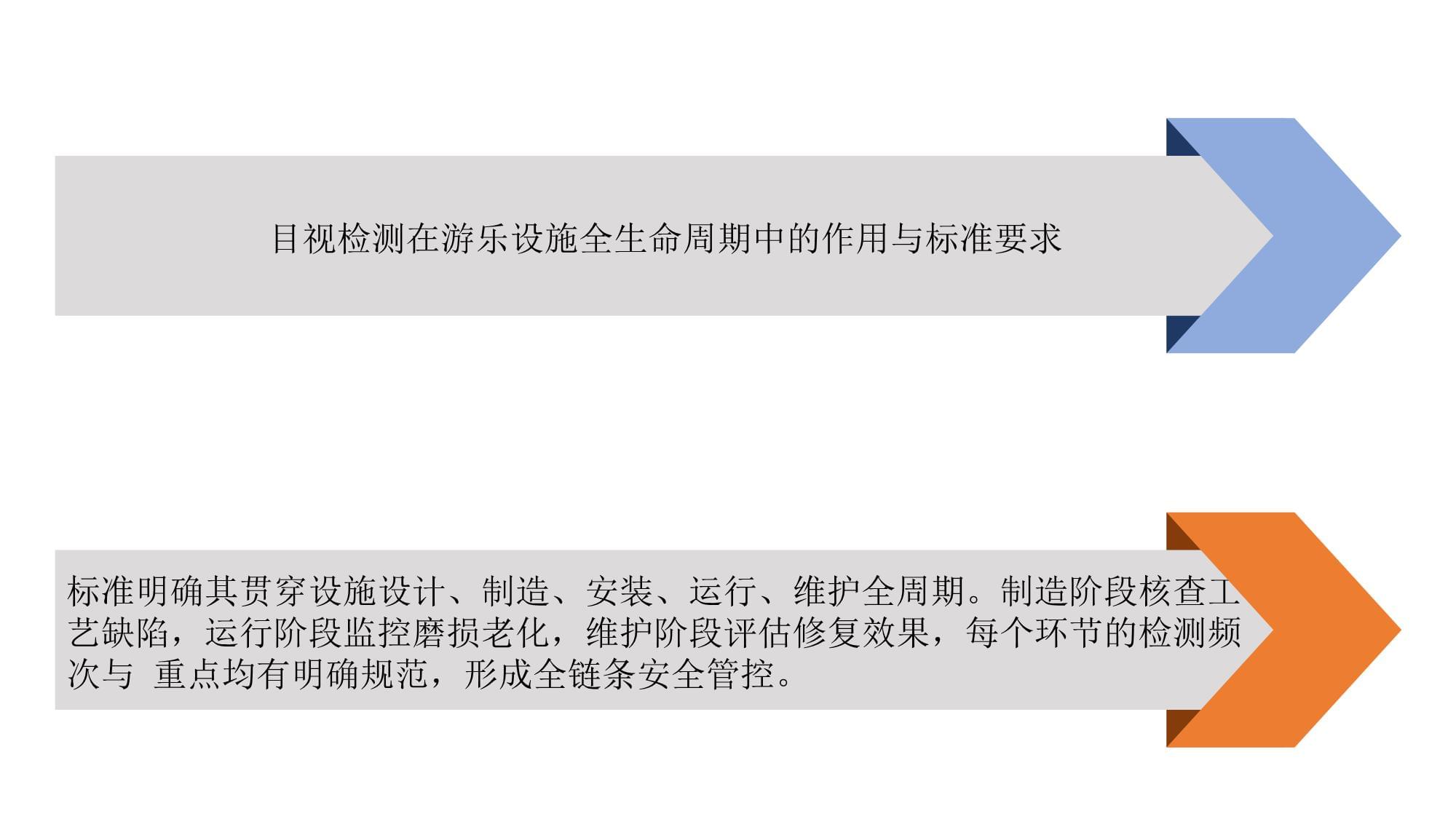 2025年《GB/T 34370.2-2017游樂設(shè)施無損檢測 第2部分 目視檢測》實施指南與相關(guān)無損檢測技術(shù)協(xié)同應(yīng)用探析